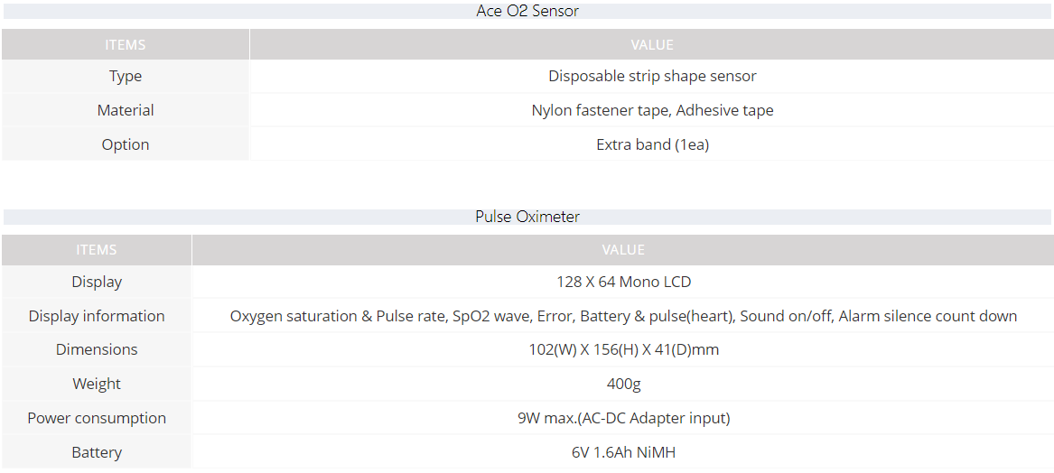 Ace AI-CL-O2 Clean Room Oxygen Monitor